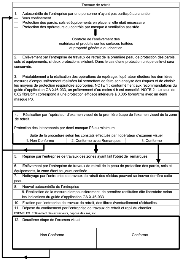 examens visuel amiante 